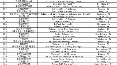 us news排名什么意思-USNews2018美国研究生院排名