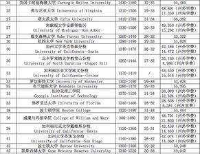 美国大学汉语专业排名-美国大学统计学专业排名TOP50详情一览斯坦福大学居首