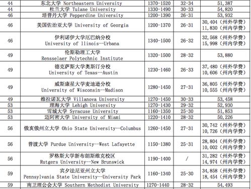 美国大学汉语专业排名-美国大学统计学专业排名TOP50详情一览斯坦福大学居首