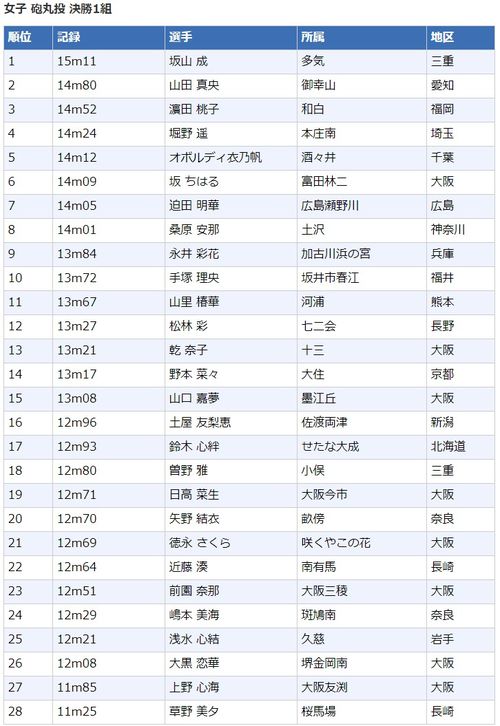 香港初中生成绩表怎么看-港科大成绩单的递交说明有些看不懂想请教下各位。