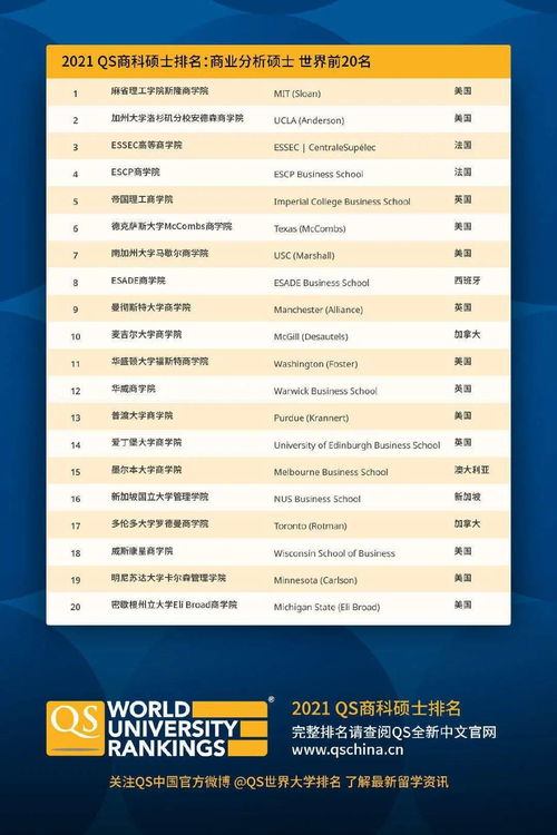 香港供应链专业研究生排名-香港供应链管理专业排名