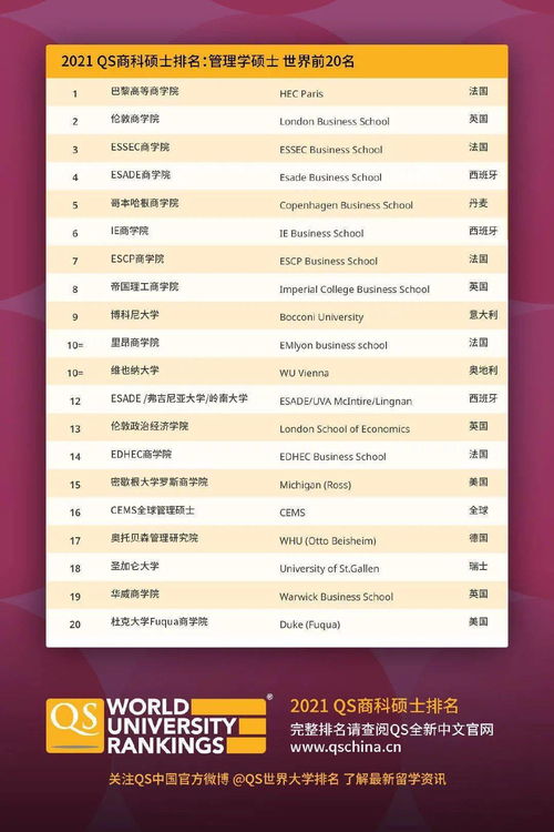 香港供应链专业研究生排名-香港供应链管理专业排名