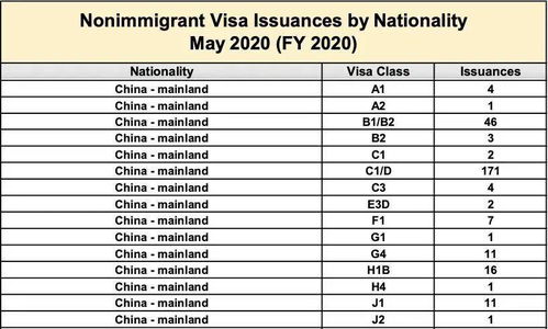 美国签证awb号码-美国签证状态如何查询