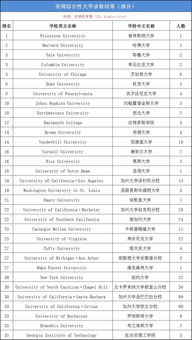 美国藤校在中国录取多少人-2019美国名校在中国录取人数