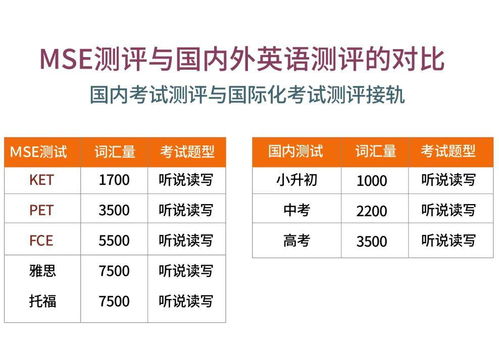 ket分为多少级-ket等级划分「环俄留学」