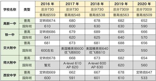 西安铁一中国际班分数线-2018年西安铁一中国际班招生简章