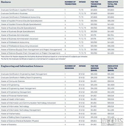 卧龙岗大学学费一览表-大学学费排名一览表