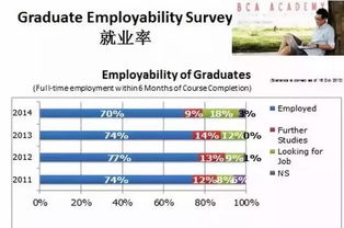 新加坡管理大学对中国学生待遇-新加坡管理大学的硕士难道不招中国学生嘛