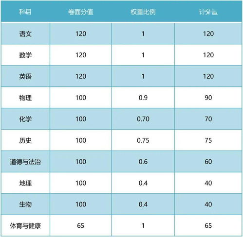 绩点比例计分-4分制绩点换算表