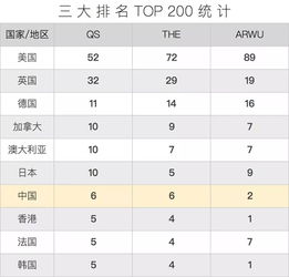 大学更看重哪个大学榜单-世界大学排名指标信息深度解读不同参考指标你更看重哪个