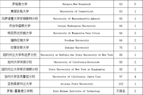 无锡南外国王2021高中录取-无锡南外国王国际学校2021