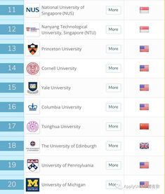 约翰霍普金斯qs排名-约翰霍普金斯大学首页