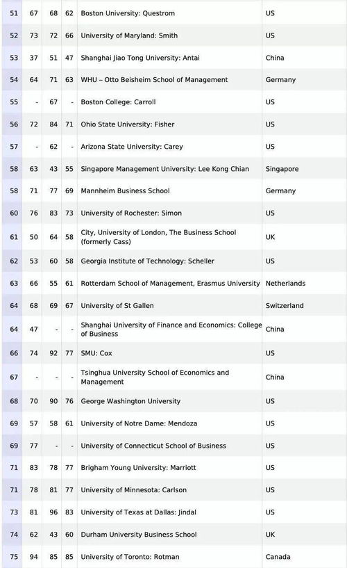 ShowTime硕士金融排名2021-2021QS商科硕士排名TOP20