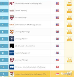nus排名世界排名-2020年QS世界大学排名排名第11