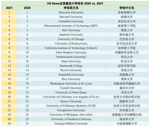 usnews工学院排名2021-2021年USNews美国研究生最佳工程学院排名