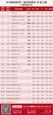 矿业工程全球排名-2017QS世界大学专业排名.