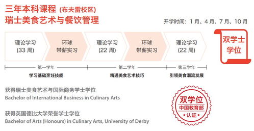 qs食品专业排名-2014~2015全球大学营养/食品专业QS世界大学排名