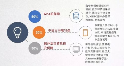 美国社区大学语言课怎么上-专家深度解析美国社区大学语言课程