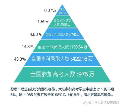 啥叫副学士-一篇文章讲清楚香港副学士究竟是什么