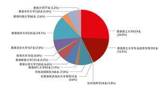 啥叫副学士-一篇文章讲清楚香港副学士究竟是什么