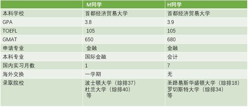 美国研究生申请背调-你被美国录取学校背景调查了吗