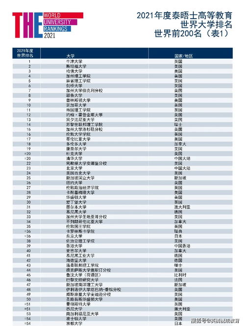 泰晤士世界大学排名新闻传播-2020年QS世界大学排名