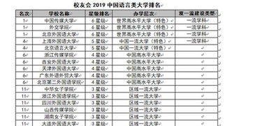 亚洲传媒类大学排名-2017QS世界大学专业排名.