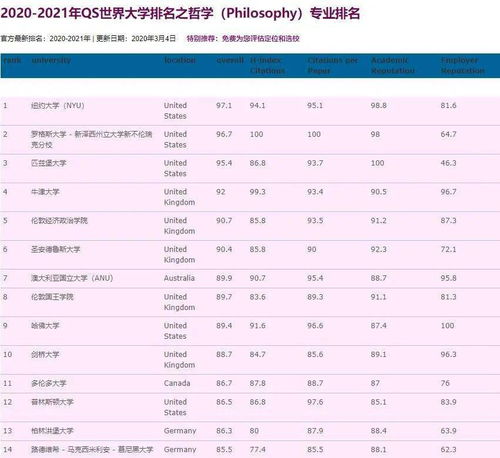 2021QS哲学系排名-2021QS世界大学专业排名