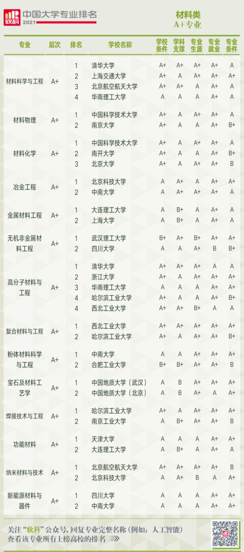 软科机械工程专业排名2021-2021上海软科发布机械工程学科世界排名Top100