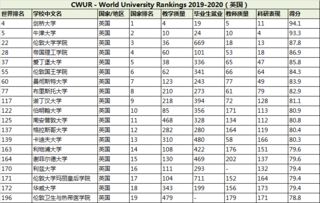 cwur国内排名-2020年CWUR世界大学排名发布