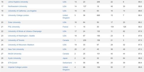 CWUR世界大学榜单-CWUR世界大学排名