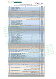 qs2020中国-2020中国香港QS综合排名