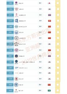 亚洲大学世界排名2019-2019QS亚洲大学排名出炉