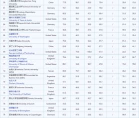 大学qs排名2019-2019QS全世界大学排名出炉