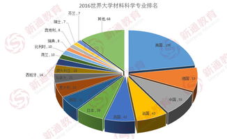 材料科学专业全球排名-2017QS世界大学专业排名.