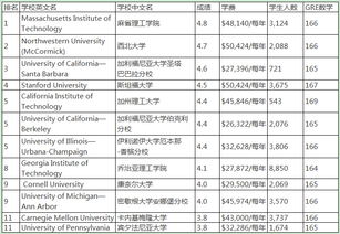 材料科学专业全球排名-2017QS世界大学专业排名.