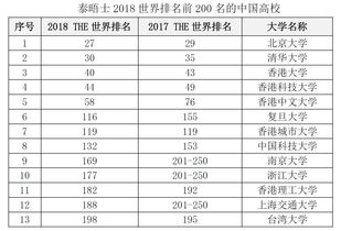 2018世界大学排名榜-2018年最新世界大学排名