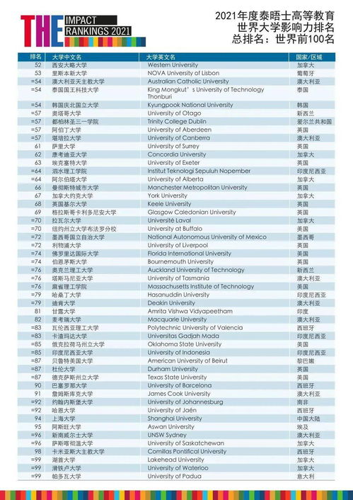 全球泰晤士排名-泰晤士高等教育2019年全球国际化大学排名