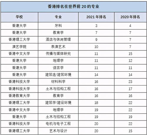 2021美国大学学科排名-2021美国大学专业排名靠前的名校有哪些