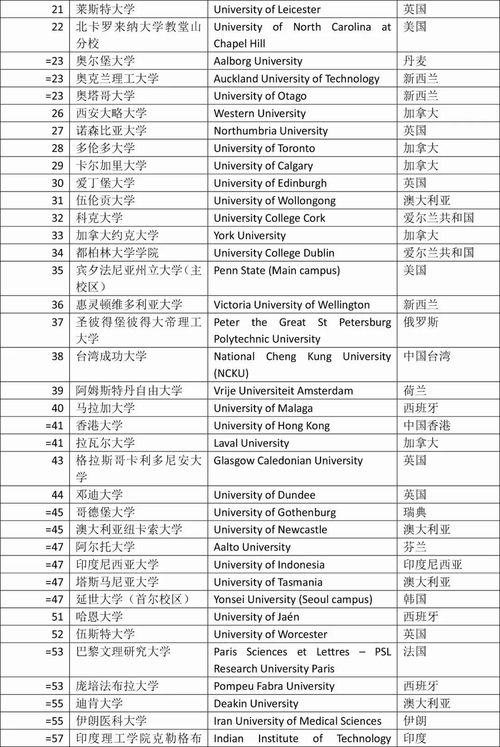 2020全球教育学院排名-2020年香港教育学院QS世界排名