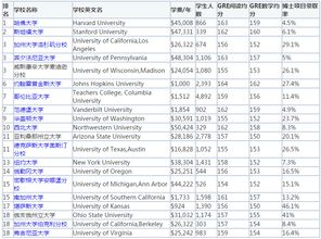 教育学专业国际排名-2019~2020全球大学教育学Education专业QS世界大学排名