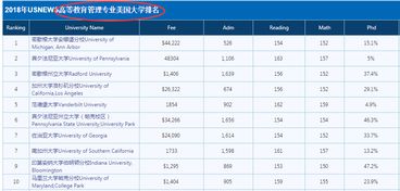 国外大学教育专业排名-2019年TIMES大学教育学专业排名