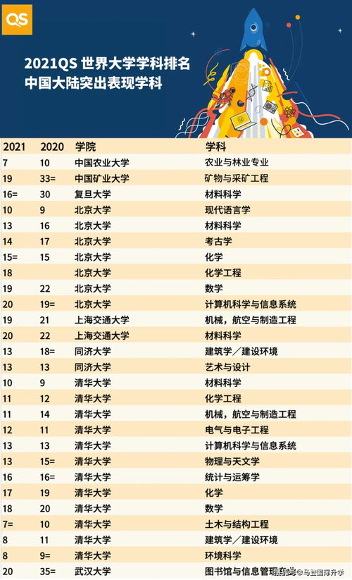 2021年全球法学院排行-2021THE世界大学法学专业排名