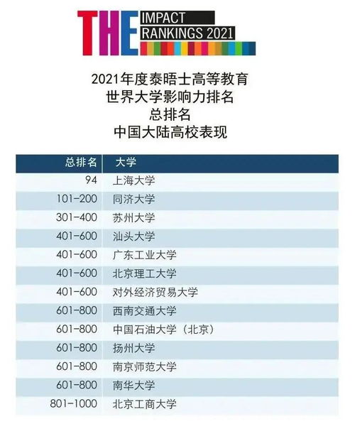 2021年全球法学院排行-2021THE世界大学法学专业排名