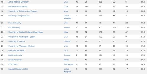 怎么查大学世界排名-QS世界大学排名
