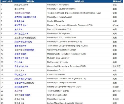 世界上最好的传媒大学排名-中国传媒大学世界排名