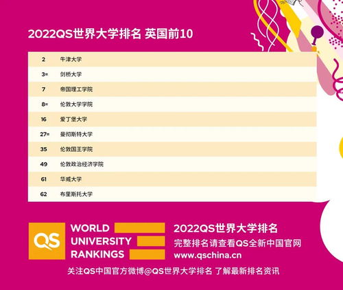 qs2022亚洲大学排名完整版-2022年QS世界大学排名亚洲大学TOP10