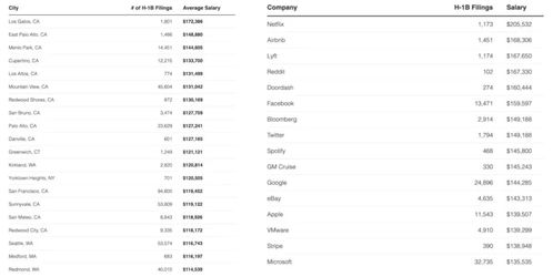 STEM专业F1签通过率-第5次才过的F1签证经历及经验总结