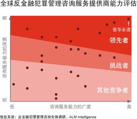 定量金融和金融的区别-金融工程、数理金融、计算金融、定量金融有啥区别