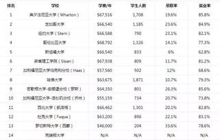 新加坡金融硕士排名-新加坡金融学专业哪所大学好